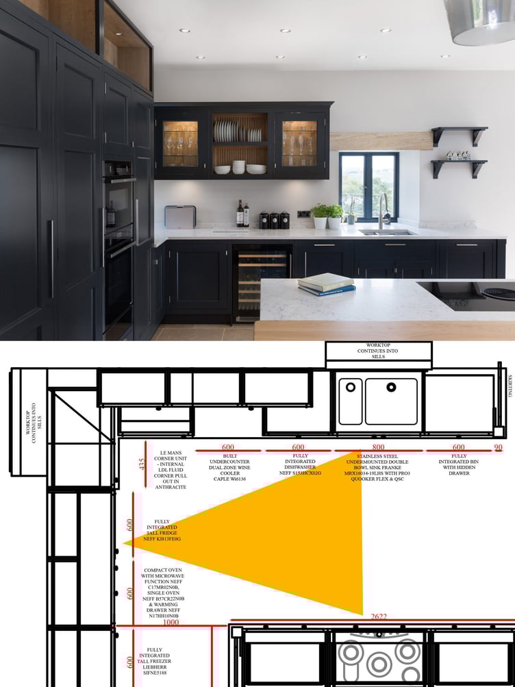 How to design bespoke kitchen with golden triangle in mind